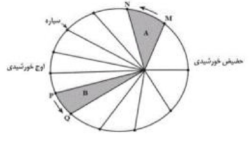 دریافت سوال 5