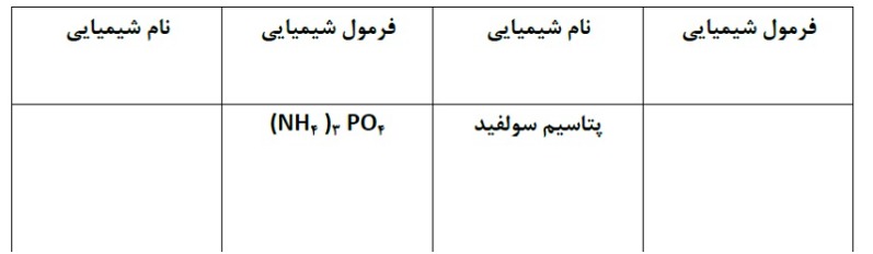 دریافت سوال 30