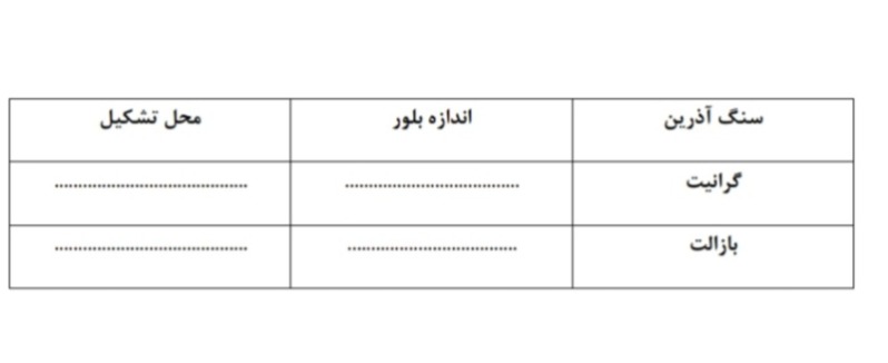 دریافت سوال 4