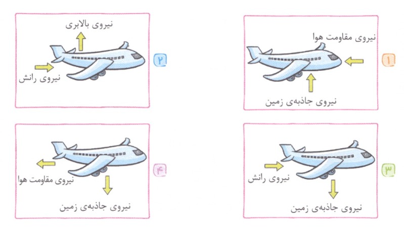 دریافت سوال 5