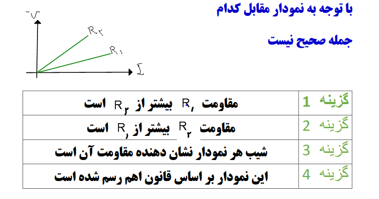 دریافت سوال 5