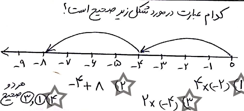 دریافت سوال 9