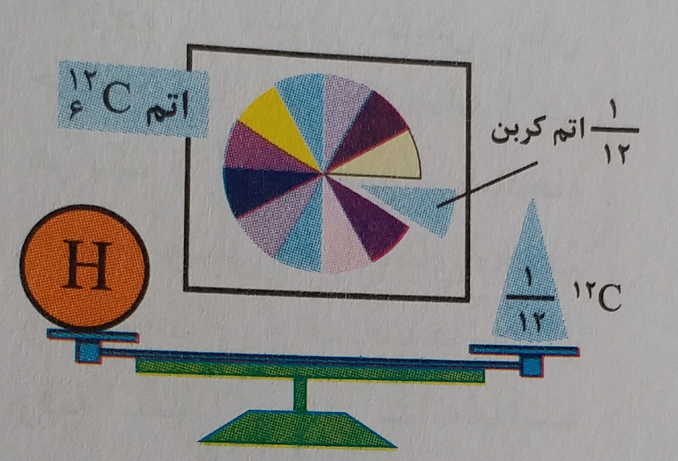 دریافت سوال 3