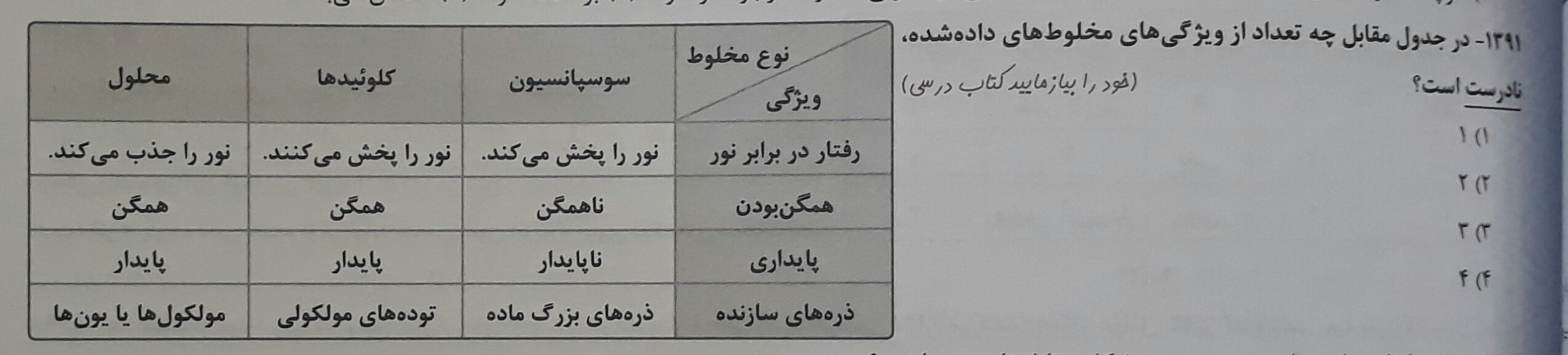 دریافت سوال 20