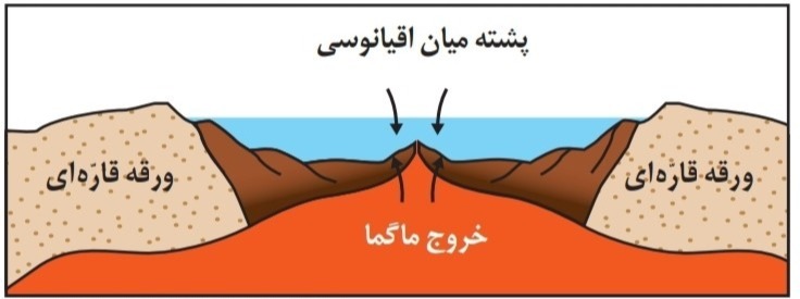 دریافت سوال 20