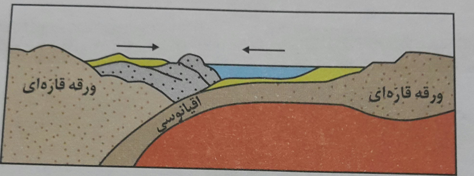 دریافت سوال 20