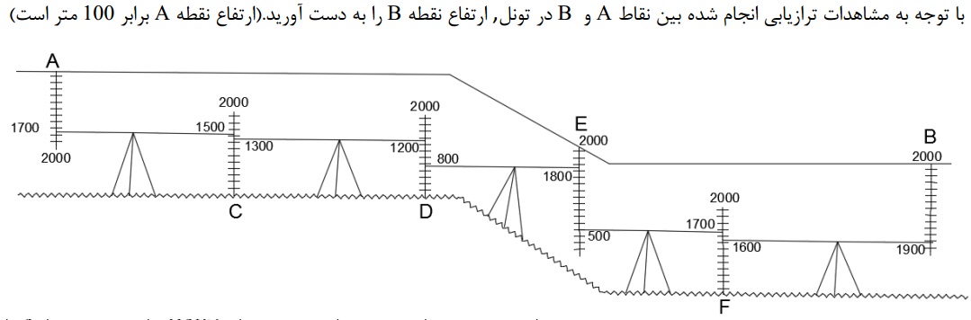 دریافت سوال 5