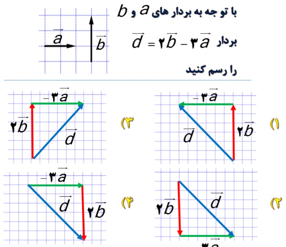 دریافت سوال 10