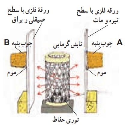 دریافت سوال 8