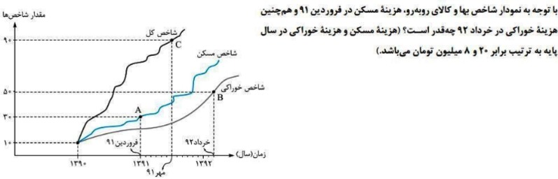 دریافت سوال 5