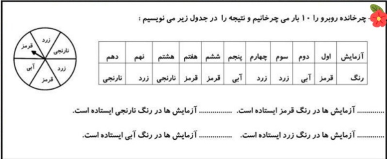 دریافت سوال 3