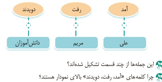 دریافت سوال 2