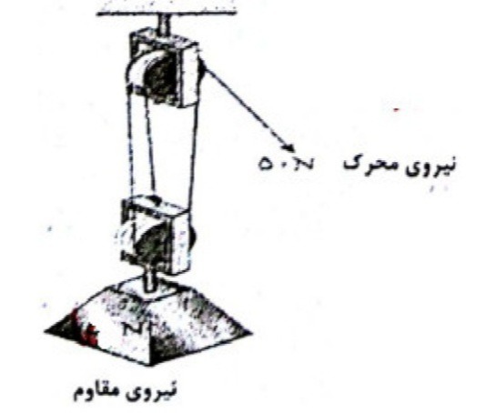 دریافت سوال 2