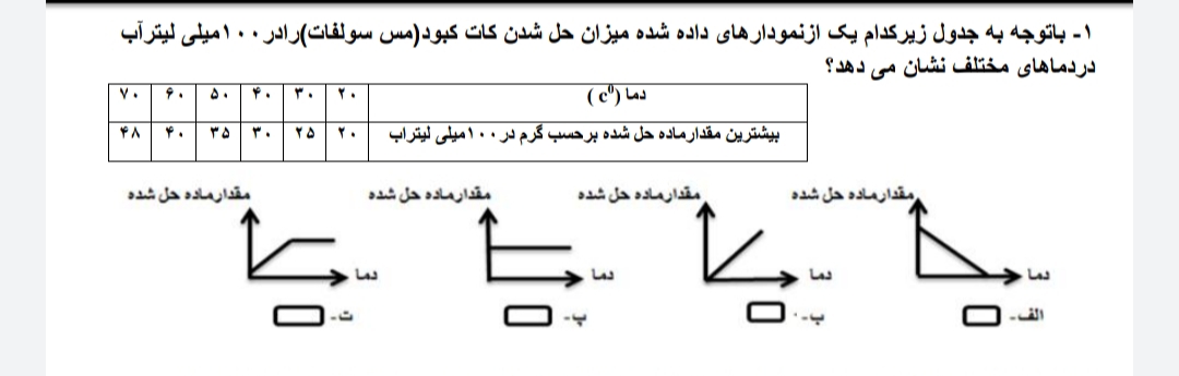 دریافت سوال 1