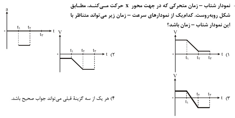 دریافت سوال 12