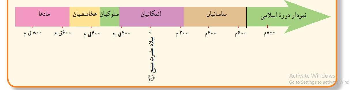 دریافت سوال 42