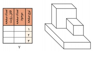 دریافت سوال 15