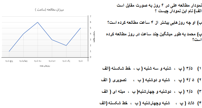 دریافت سوال 33