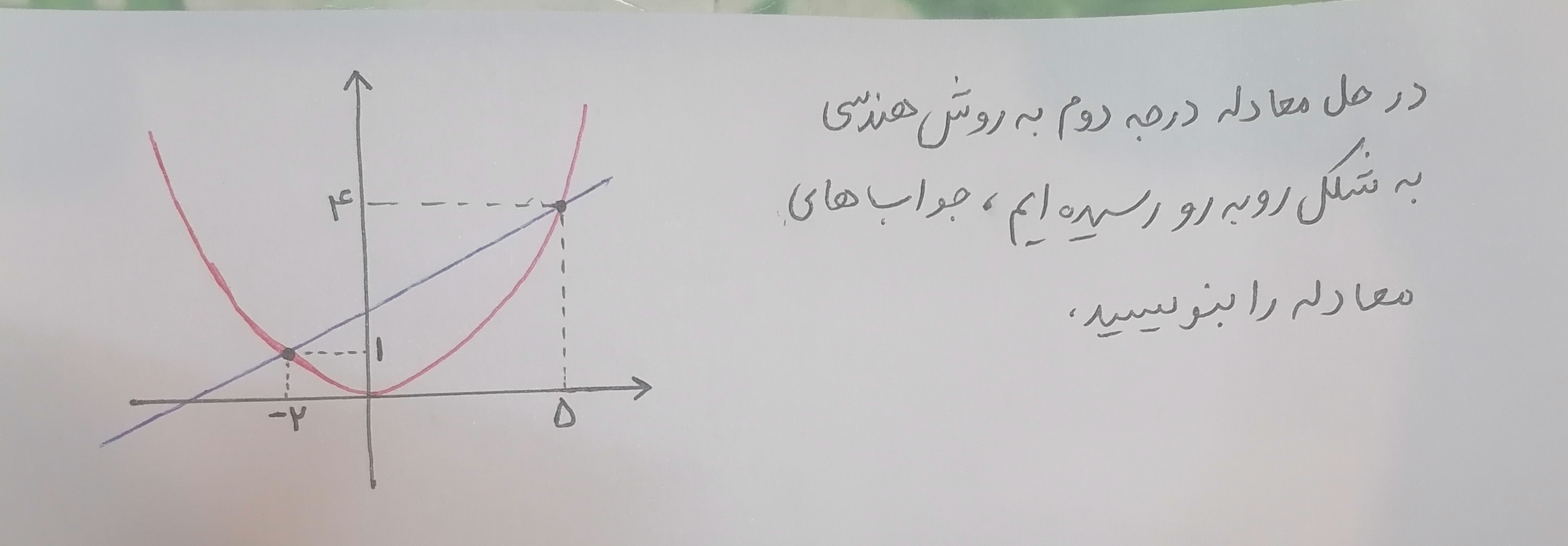 دریافت سوال 7