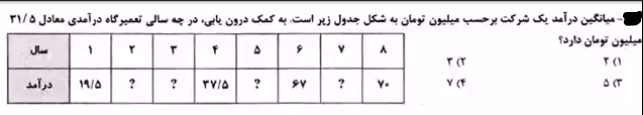 دریافت سوال 29