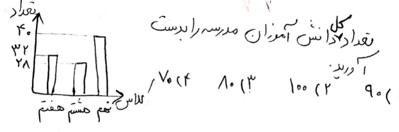 دریافت سوال 11