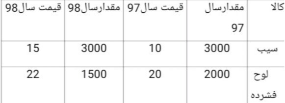 دریافت سوال 24