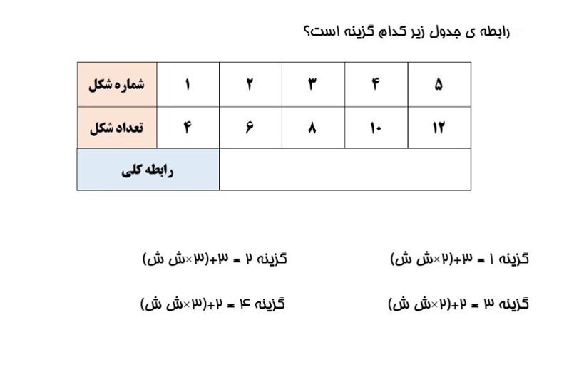 دریافت سوال 2