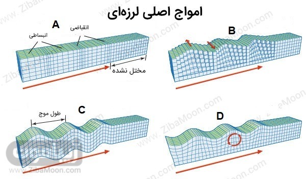 دریافت سوال 9