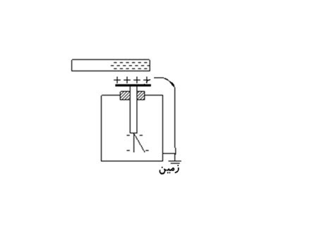 دریافت سوال 11