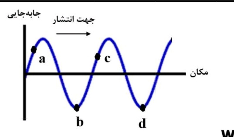 دریافت سوال 7