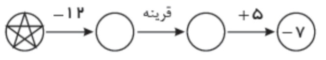 دریافت سوال 15