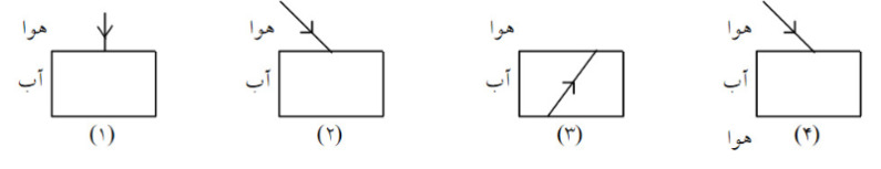 دریافت سوال 14