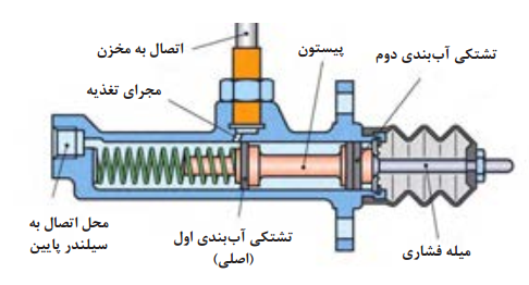 دریافت سوال 8