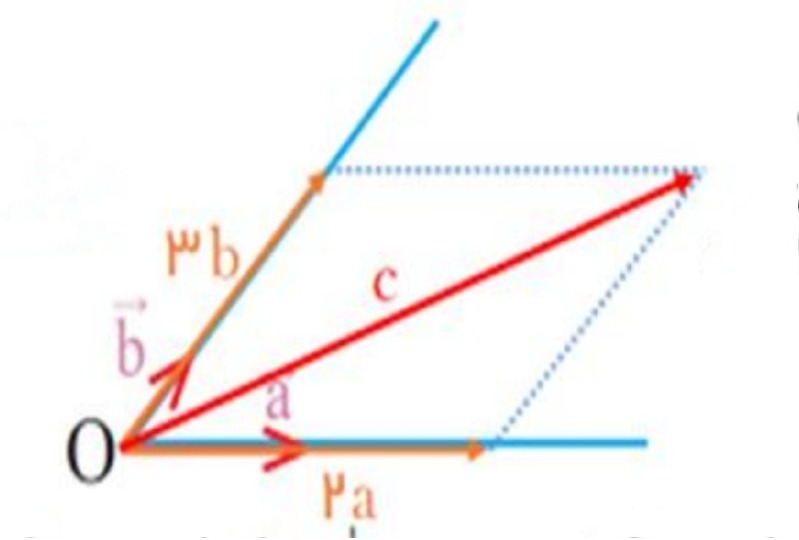 دریافت سوال 14