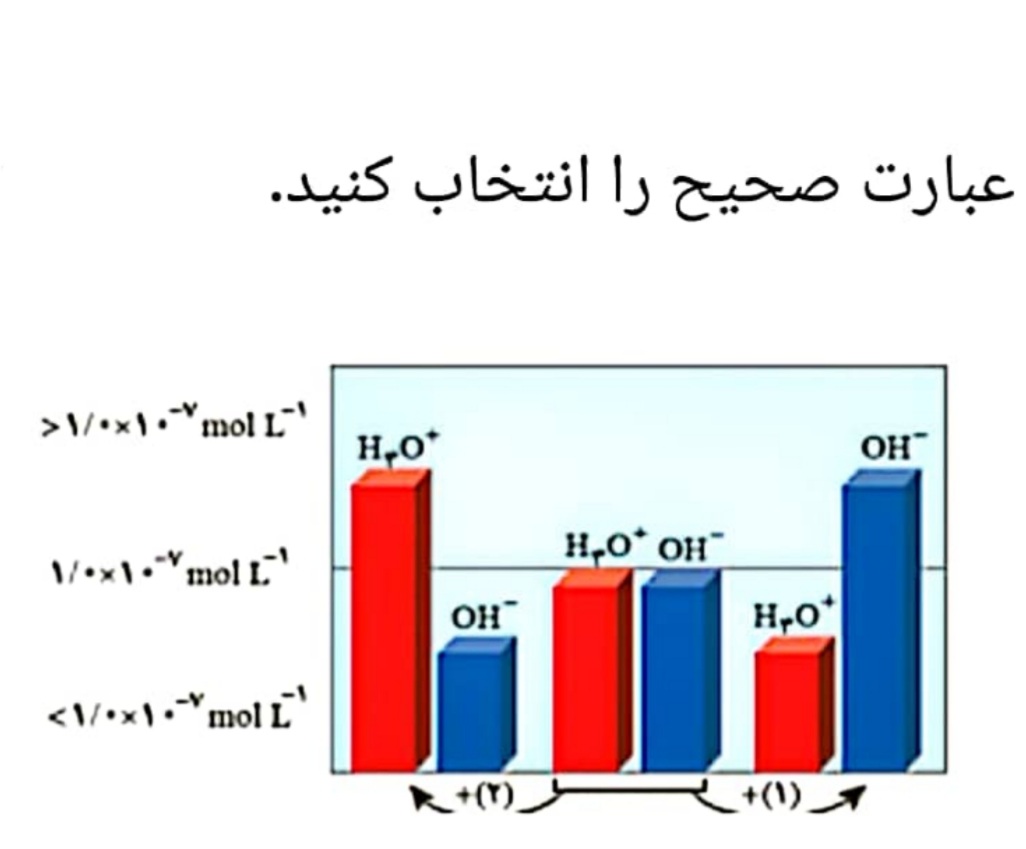 دریافت سوال 2