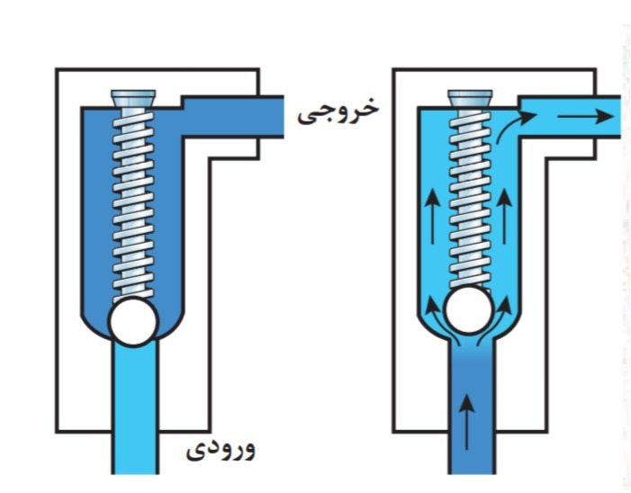 دریافت سوال 25