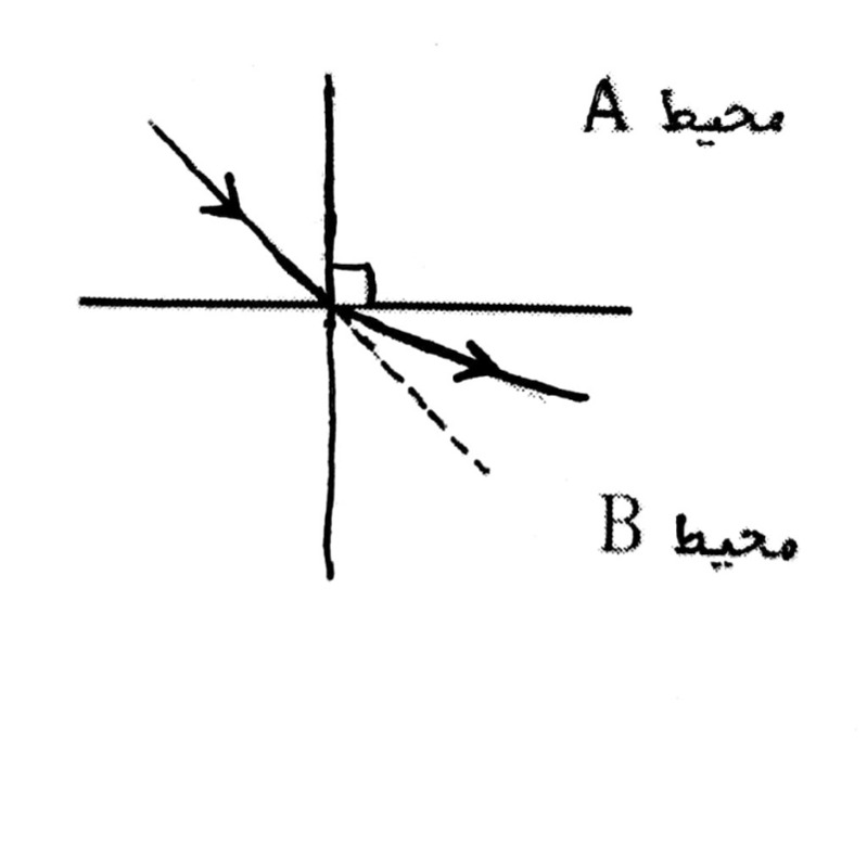 دریافت سوال 9