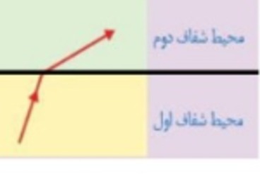 دریافت سوال 7