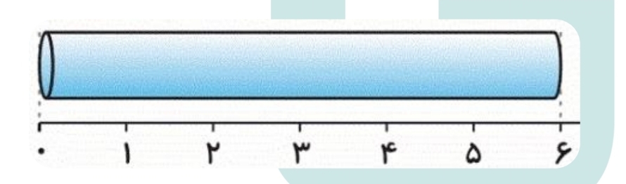 دریافت سوال 3