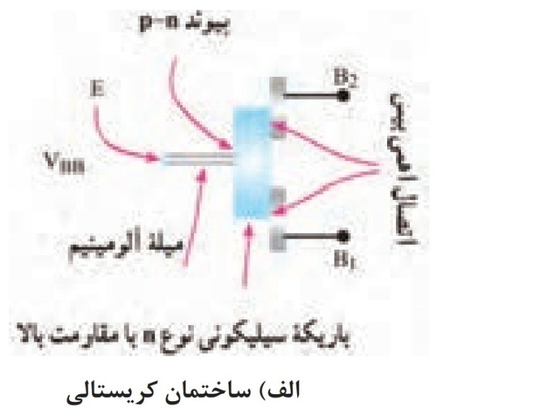 دریافت سوال 13