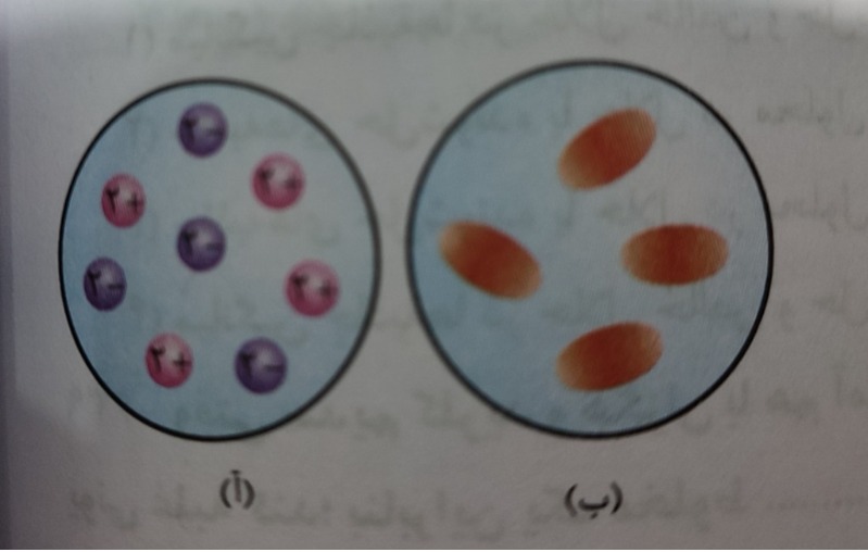 دریافت سوال 1