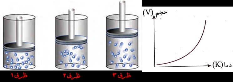 دریافت سوال 9