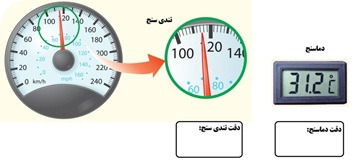 دریافت سوال 11