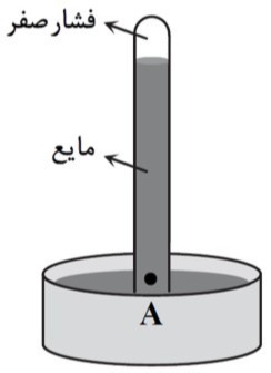 دریافت سوال 12