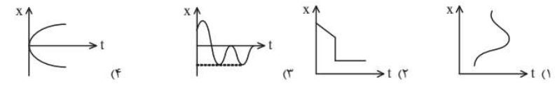 دریافت سوال 4