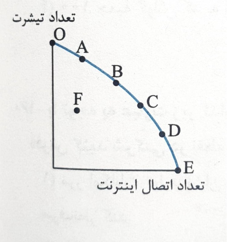 دریافت سوال 24