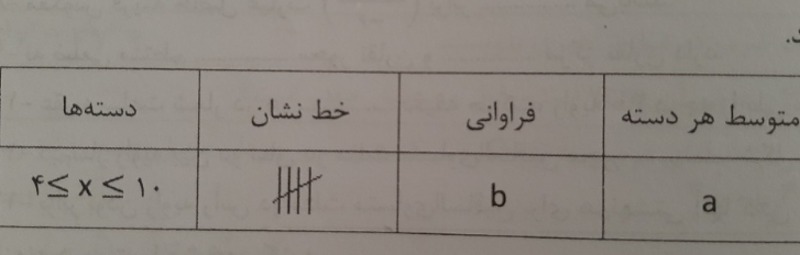 دریافت سوال 19