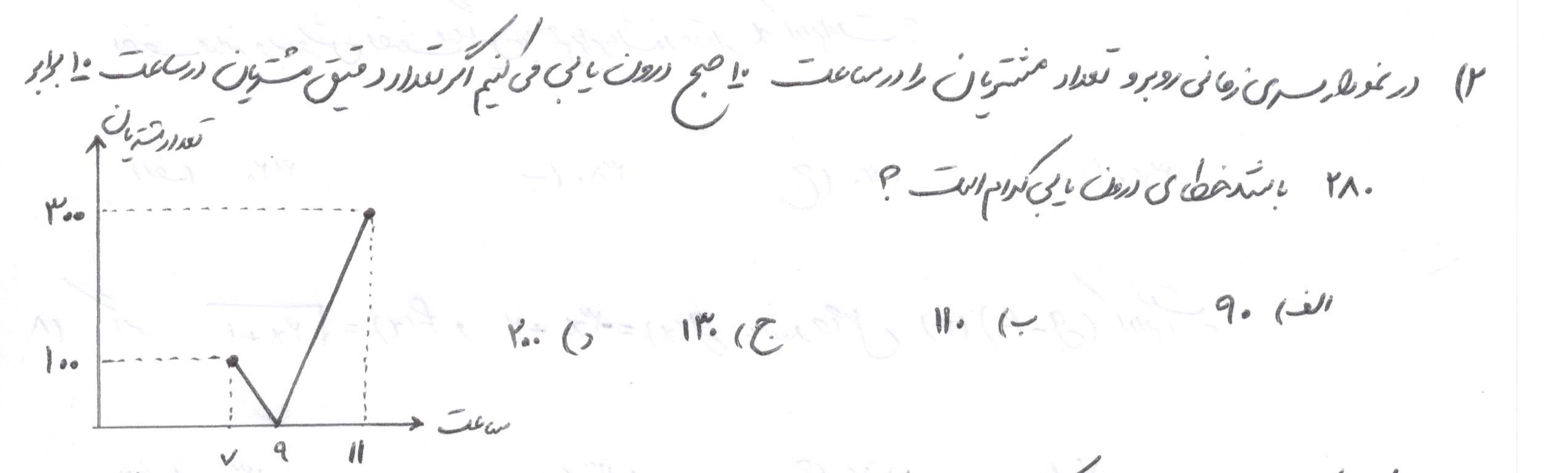 دریافت سوال 2