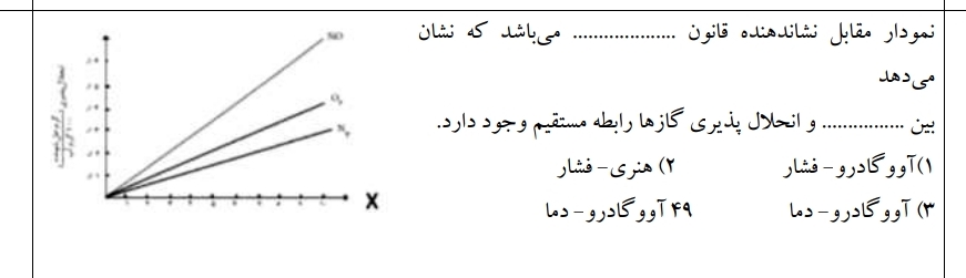 دریافت سوال 9