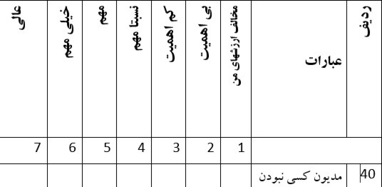 دریافت چند گزینه ای 45